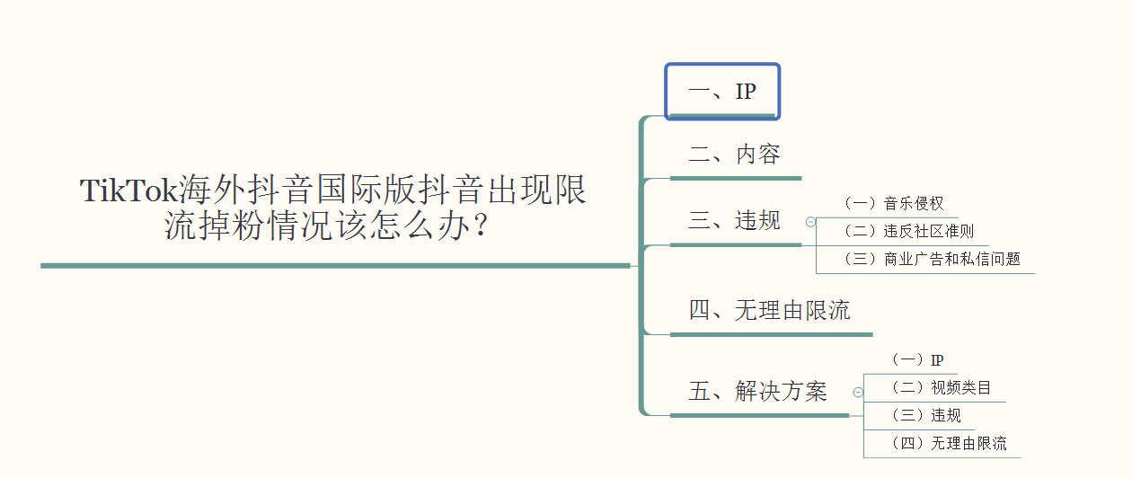 了解一下——海外抖音TikTok月涨粉100万技巧，老A纯分享 …