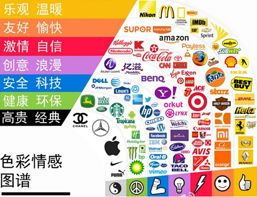 淘宝无线端详情页装修技巧分享