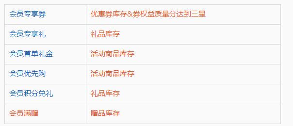 淘宝专属客服后台升级-商家端操作