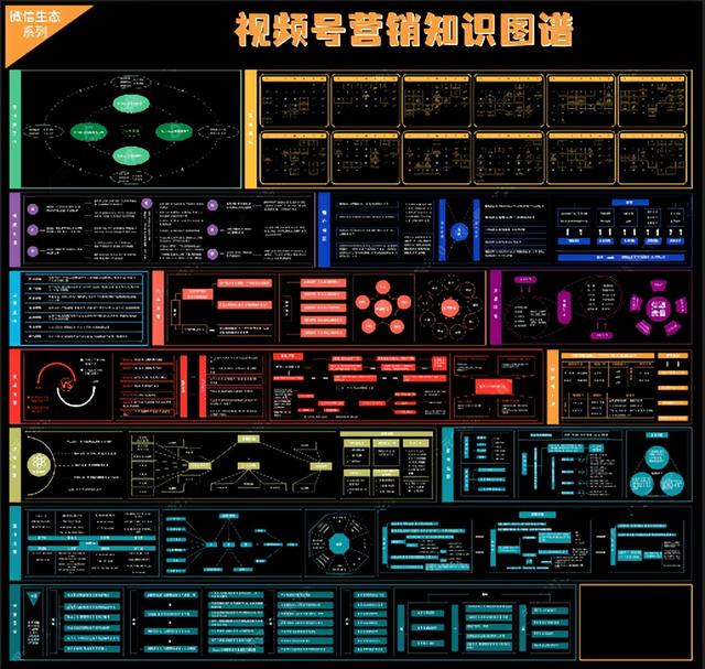 视频号营销知识地图，高清原图收藏学习