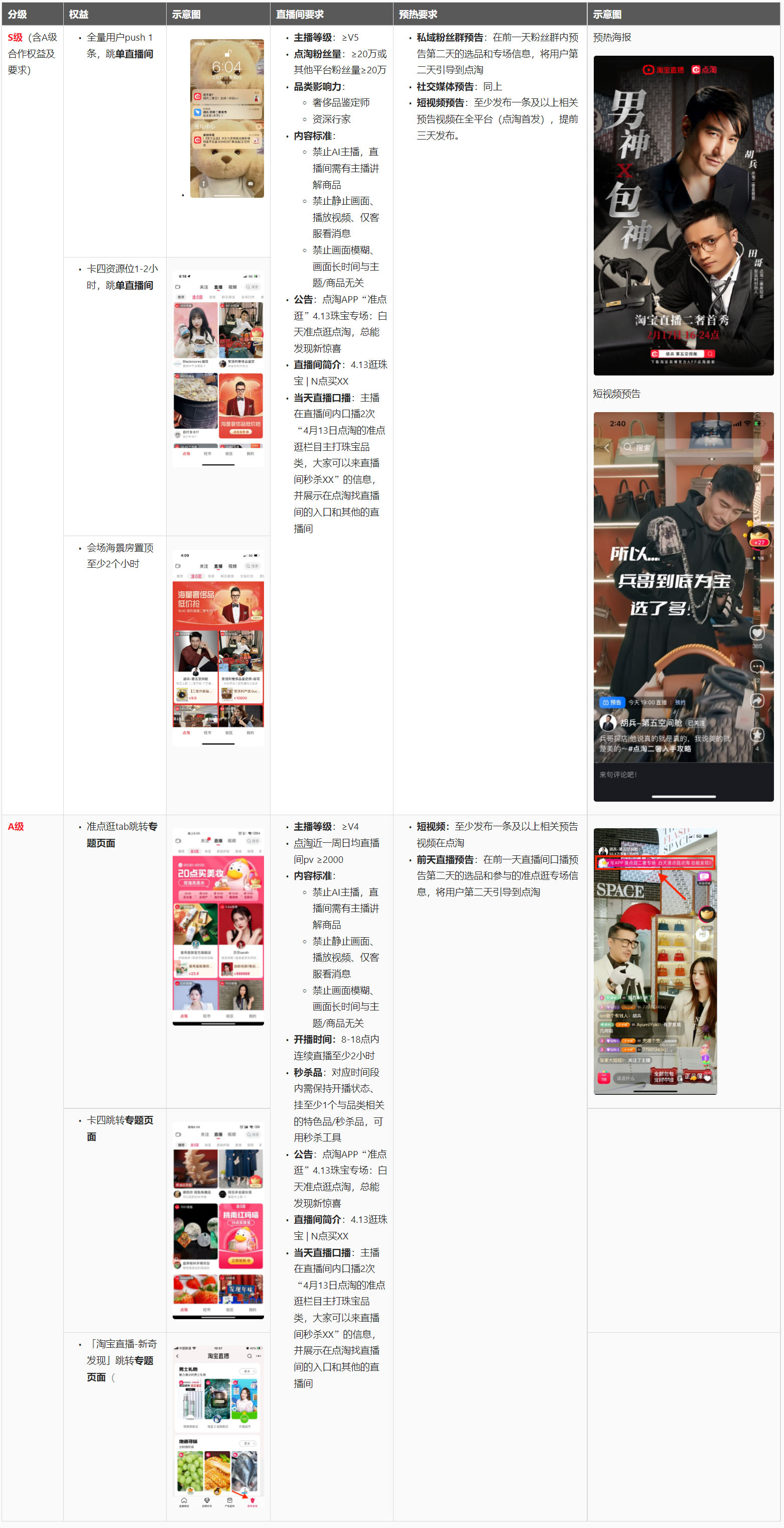 点淘4月13日珠宝品类日活动