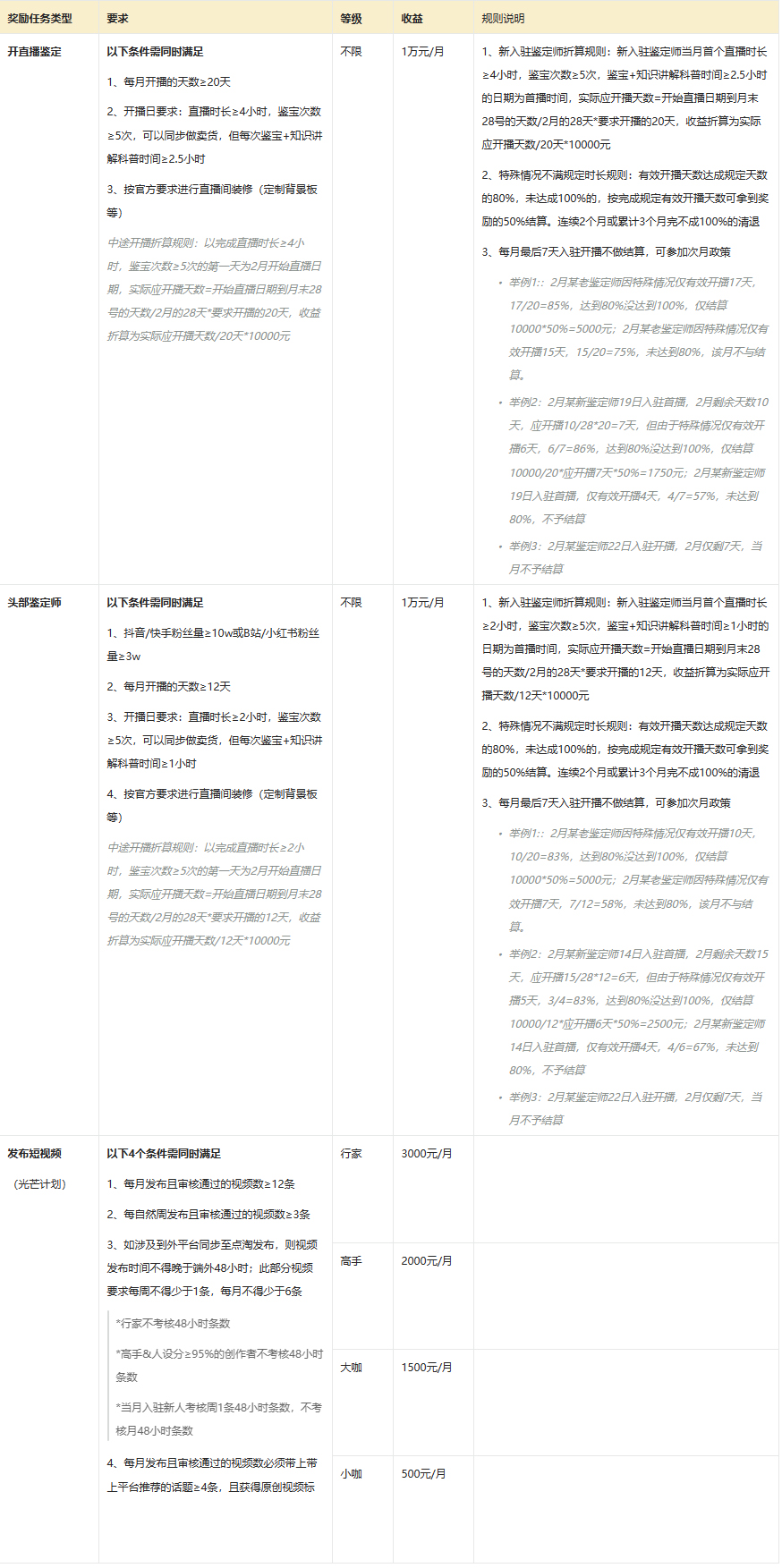 淘宝直播/点淘珠宝玉石直播鉴定：鉴定师主播2月招募要求来袭！