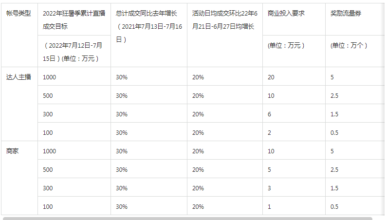 【淘宝直播】7月狂暑季活动招商规则 【淘宝直播】7月狂暑季活动招商规则
