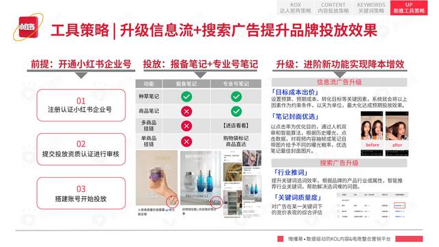 2022年小红书平台营销投放趋势报告，微播易，完整版91页