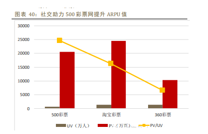 2014年中国移动互联网行业深度报告