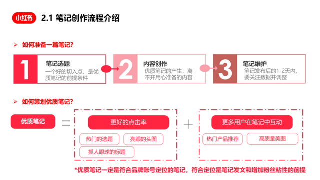25张小红书内容营销图,超级棒! 25张小红书内容营销图,超级棒!