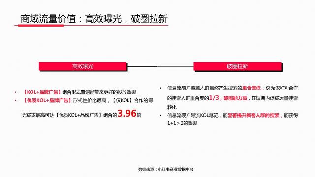 2022年度小红书高效种草营销手册-标记我的生活-小红书