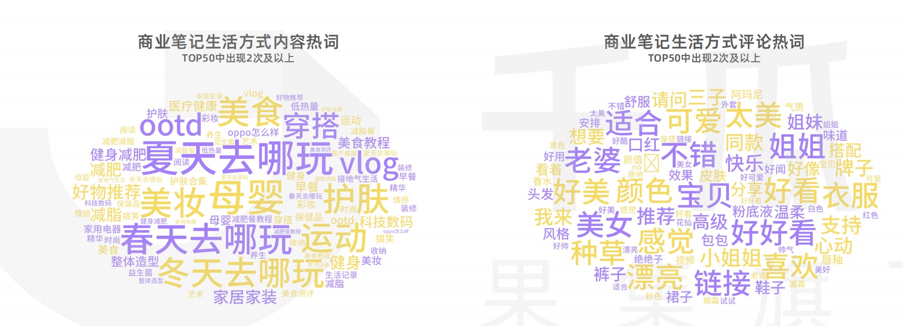 2022小红书笔记内容特征分析