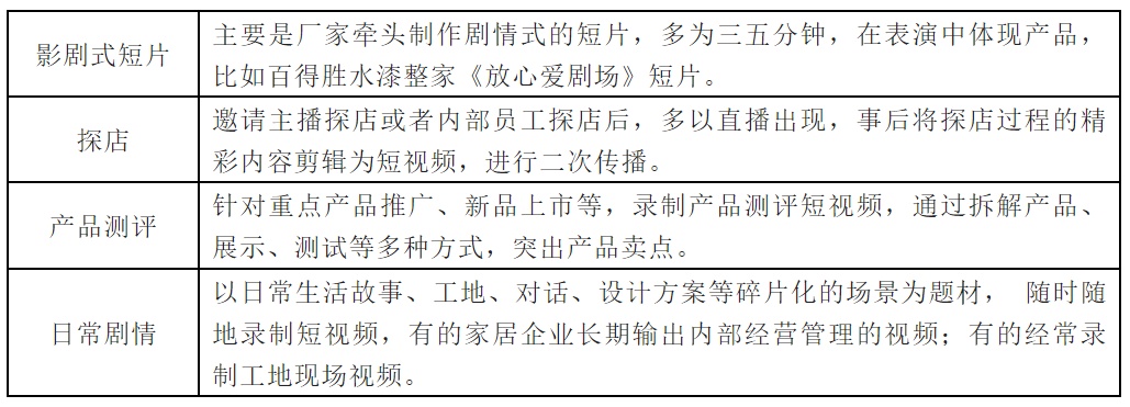 大材研究：大家居行业2022年直播+短视频营销研究简报