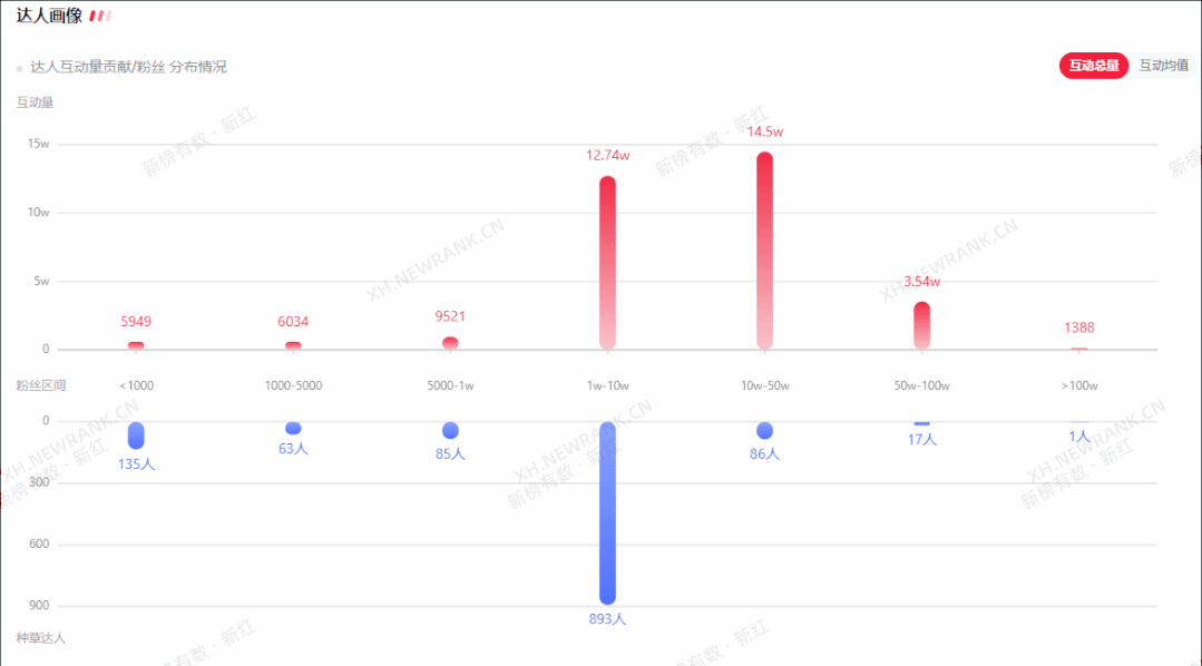 如何发现小红书的热门种草品类? 如何发现小红书的热门种草品类?