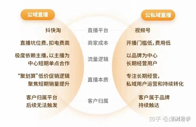 视频号直播带货+小程序店铺运营一体化