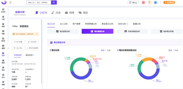 小红书内容营销3.0+KOL矩阵｜双11品牌案例