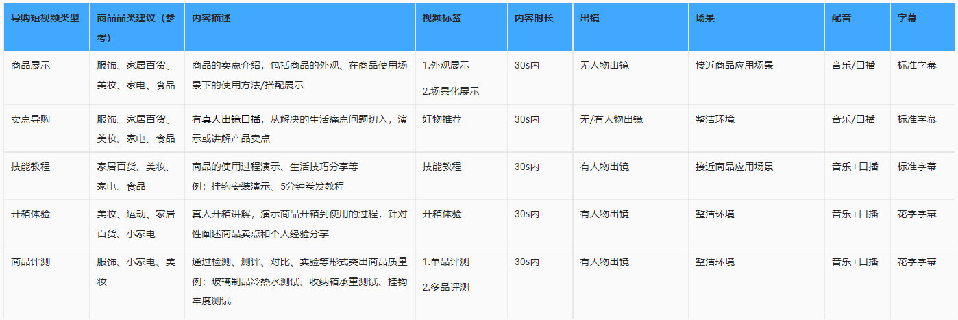 淘宝有好货2022招稿内容要求是什么？