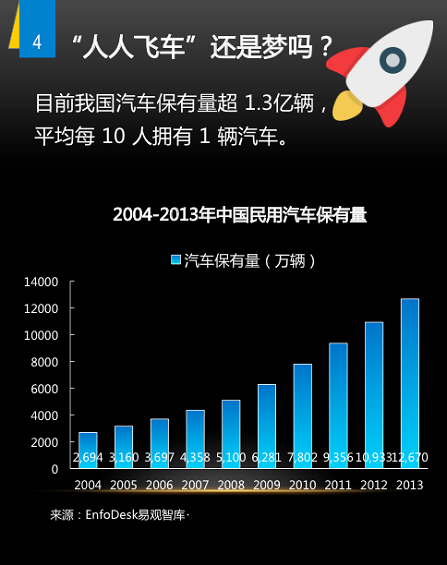 野蛮生长时代：二手车上风口预测
