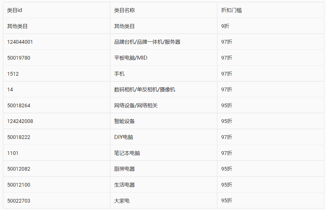 2022淘特9月营销夏日促销节+3福天活动