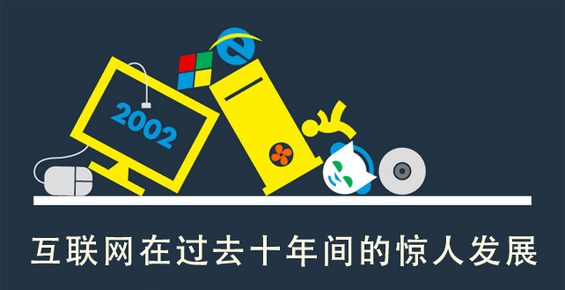 图表：互联网十年，全面颠覆我们的世界