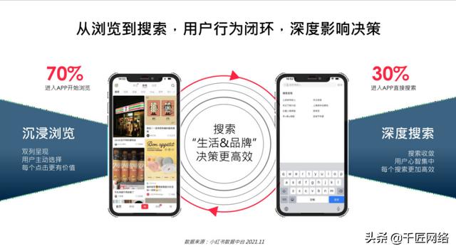 「报告分享」小红书2022美妆营销解决方案（附下载）