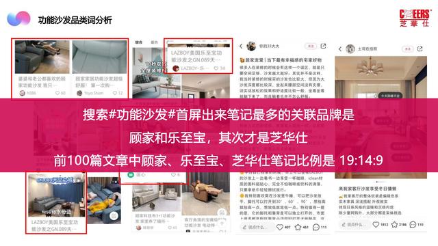 2022芝华仕小红书年度裂变营销方案，完整版64页，文末附下载