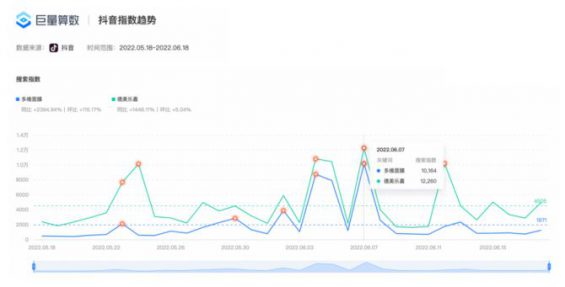 7000字干货,一文讲透抖音店播体系,POSC品牌店播方法论 7000字干货,一文讲透抖音店播体系,POSC品牌店播方法论