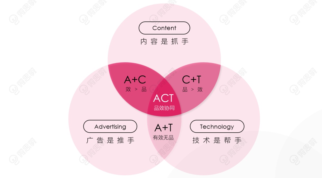 小红书占位营销，如何助力品牌成就霸屏地位？