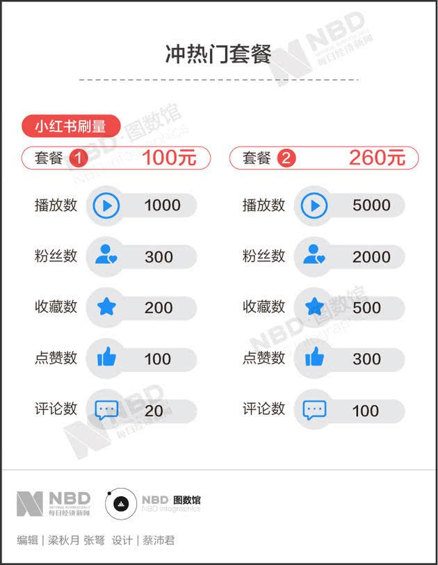 小红书9.5万篇烟草文背后：让人上瘾的除了香烟，还有种草文