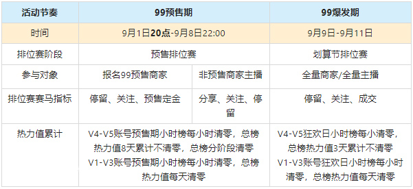 淘宝直播99划算节推出排位赛玩法，来看活动详情