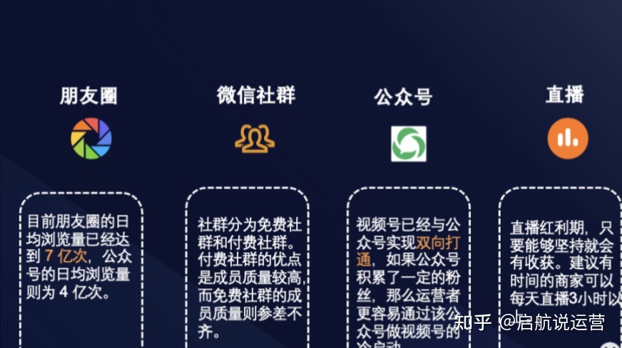 视频号运营方法，超级干货都在这里了(建议收藏)