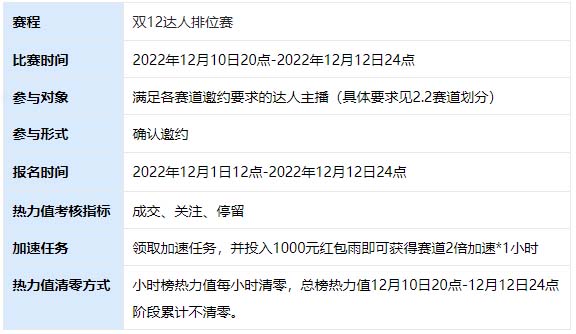 淘宝直播推出双12排位赛活动说明