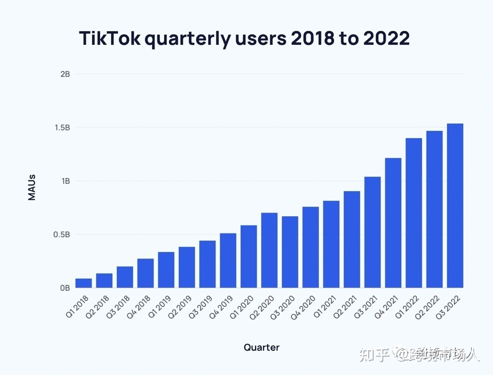 请进 | 2023年TikTok SEO实战教程！