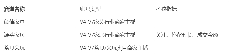 淘宝家居家装节直播活动报名条件及参与方式是什么？