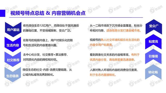 视频号内容营销方法论