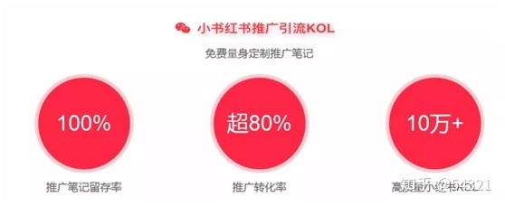 小红书推广运营内容攻略！