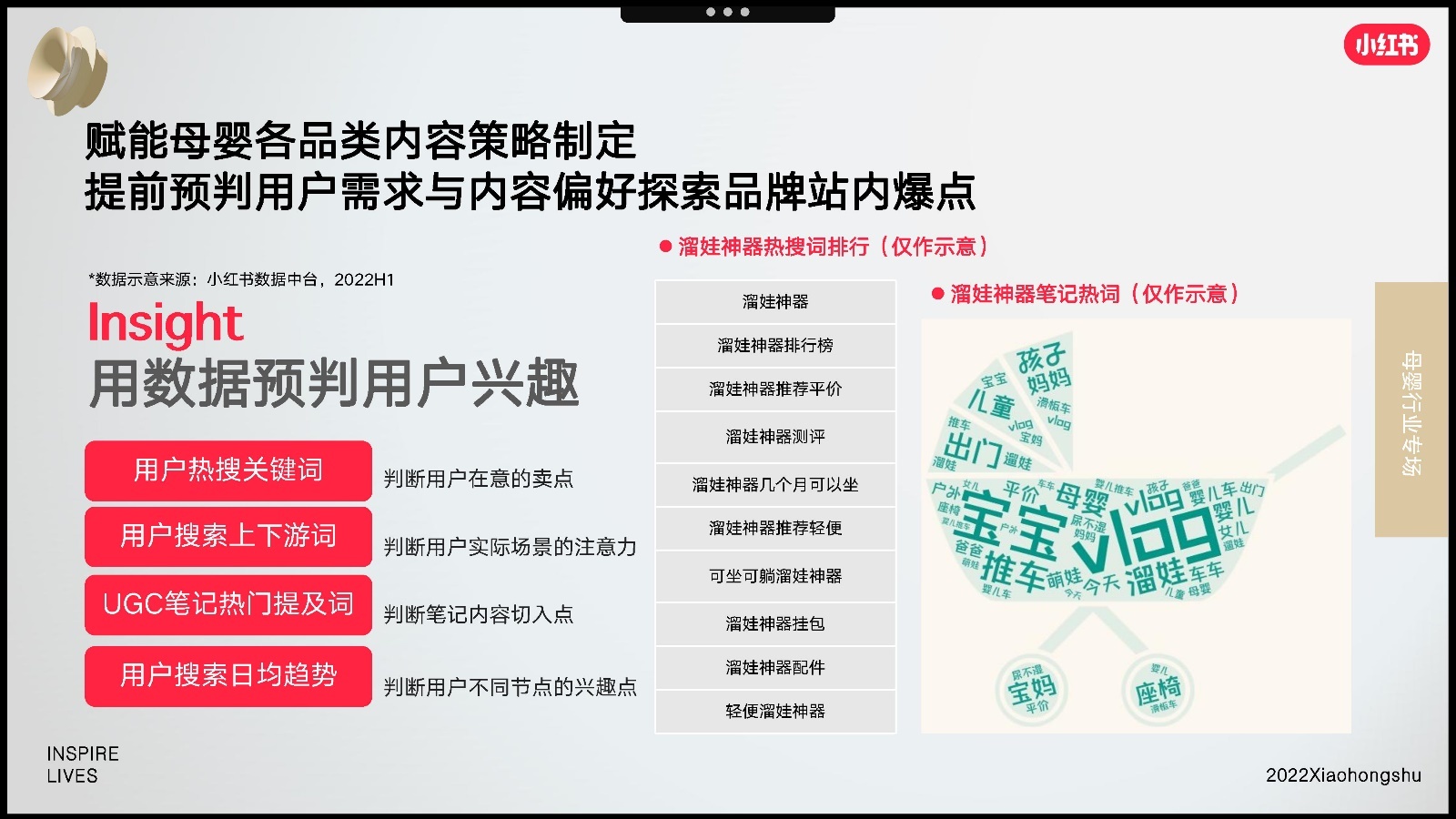 2022双11小红书母婴行业营销趋势洞察报告