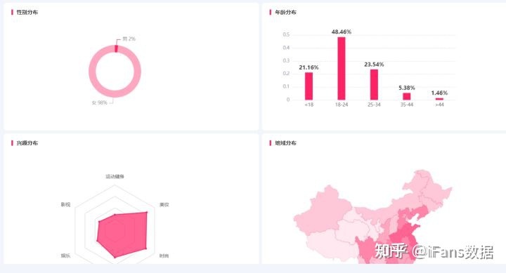 品牌如何入局小红书营销？一图看懂小红书营销生态