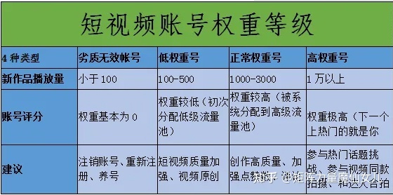 2022互联网蓝海项目 短视频营销获客系统