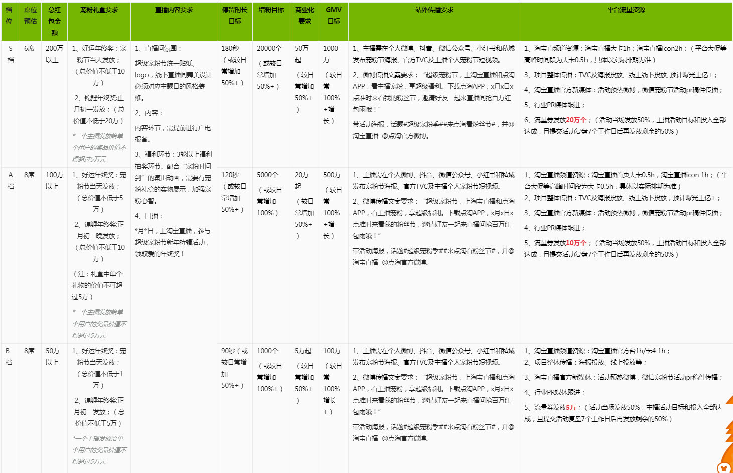 淘宝直播超级宠粉节新年特辑—主播报名规则来袭！