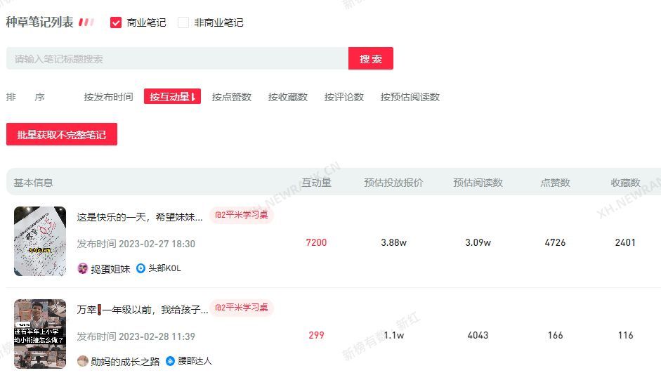 打动年轻用户，家居品牌如何在小红书实现内容营销？