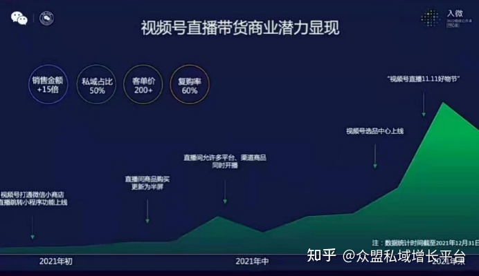 视频号实现微信生态新闭环，撬动品牌增长新赛道