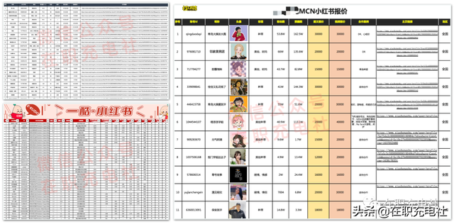 「下载」2022年小红书运营攻略+小红书网红KOL报价刊例（160份）