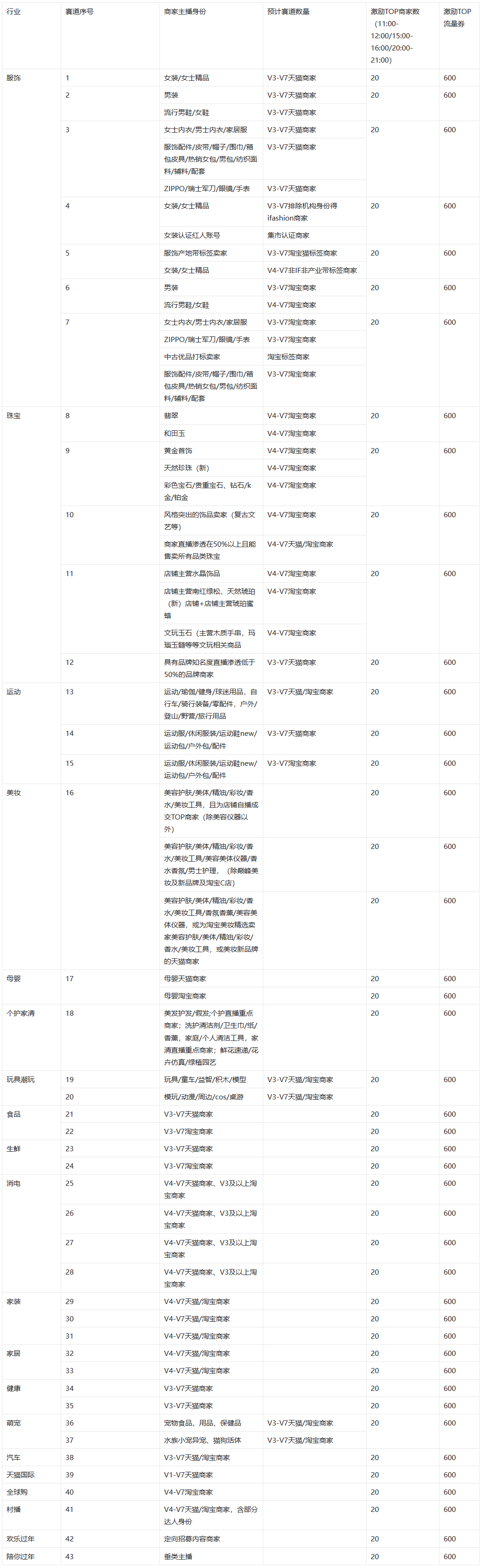 淘宝直播春节不打烊活动开启招商啦！