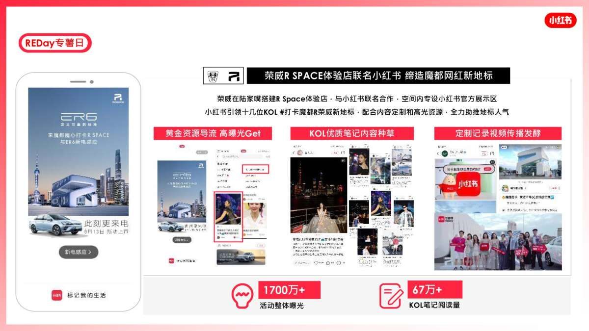 2022小红书营销资源手册【通案】 2022小红书营销资源手册【通案】