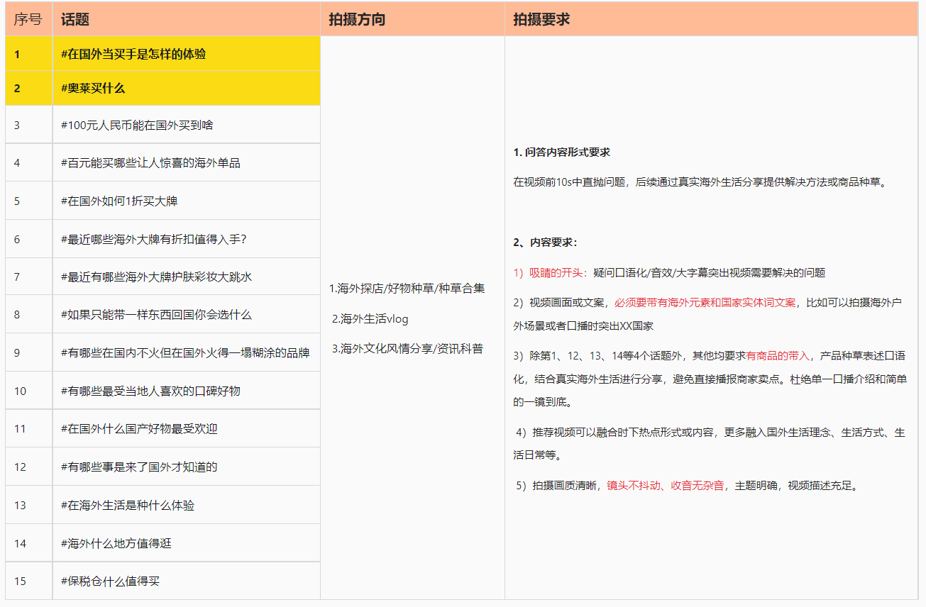 点淘APP海外购问答活动火热开启！