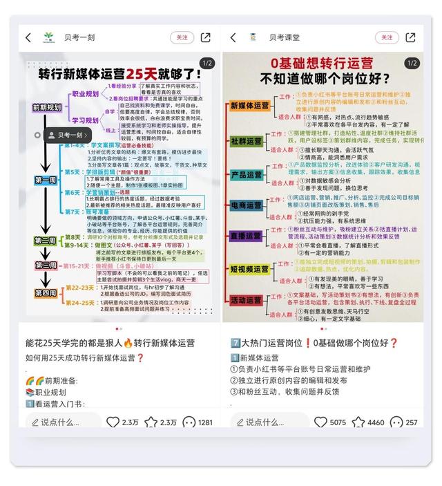 小红书运营指南：如何做一张吸引人的高点击率封面