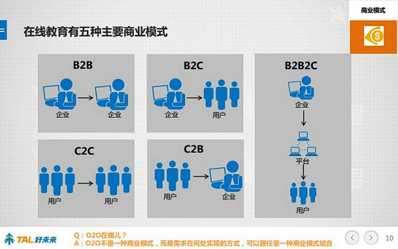 30张PPT让你看懂中国在线教育行业