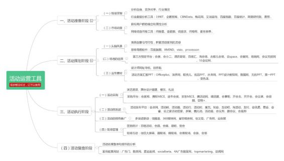 新媒体、微信运营等6大类必备工具! 新媒体、微信运营等6大类必备工具!