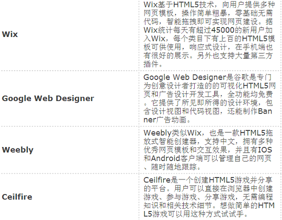 那些年，我在互联网运营中用到的工具