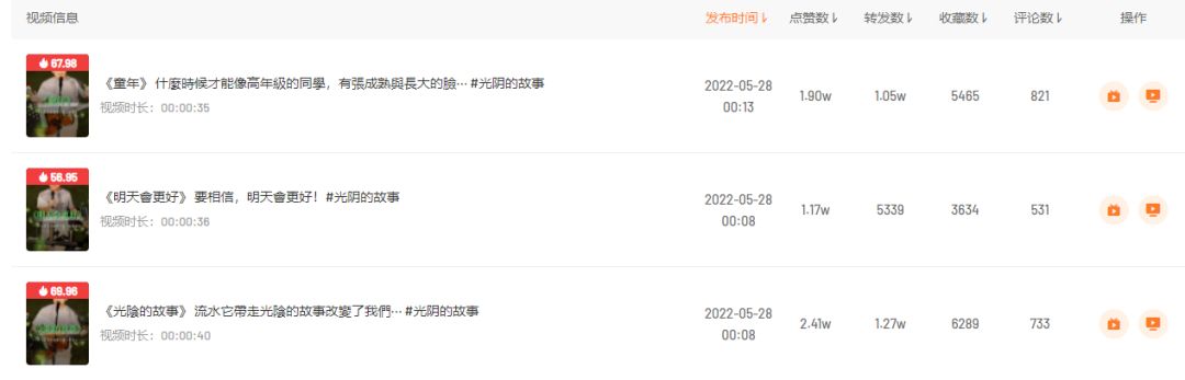 4000多万人在罗大佑视频号演唱会忆童年，品牌跨界营销玩出 … …