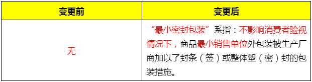 天猫七天无理由退换货规范调整，8月4日生效