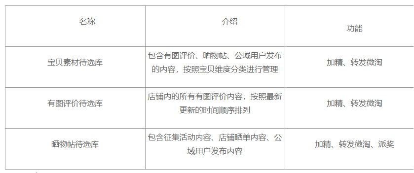 洋淘买家秀怎样才能上“猜你喜欢”？有哪些要求？