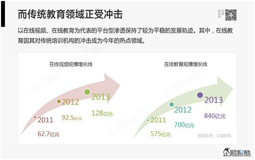 腾讯80页重磅报告：那些即将被颠覆的行业